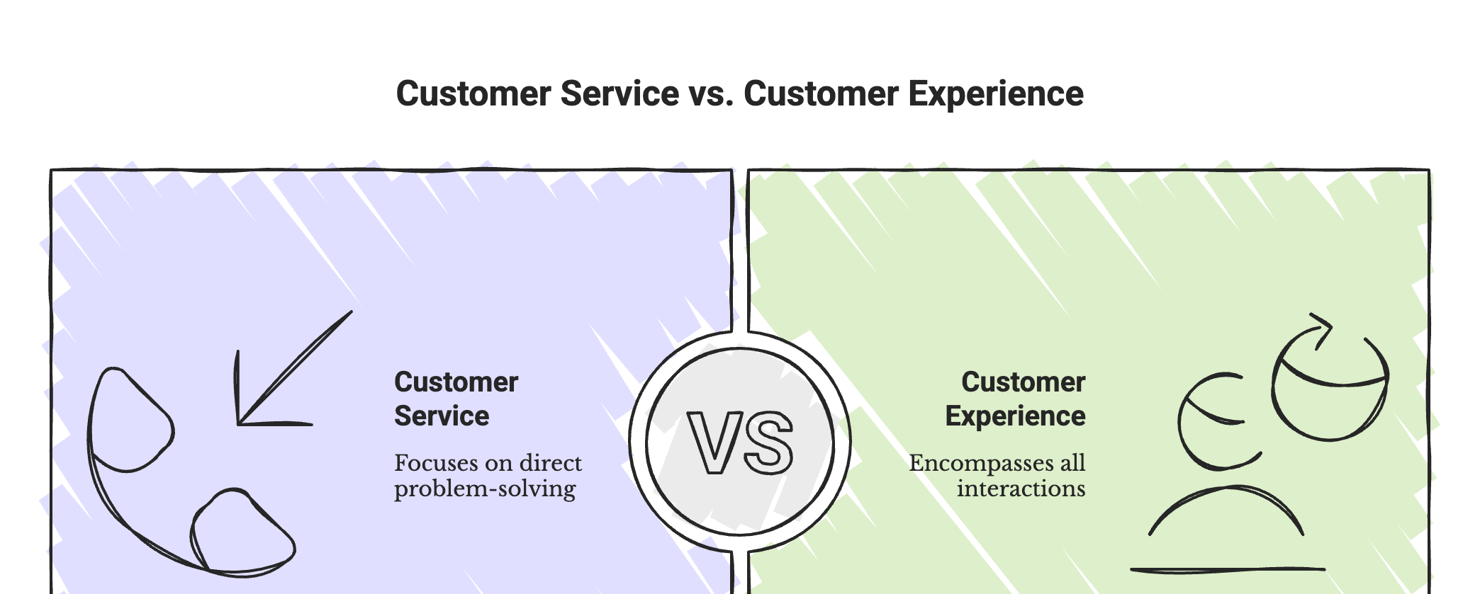 Customer Service versus Customer Experience.png